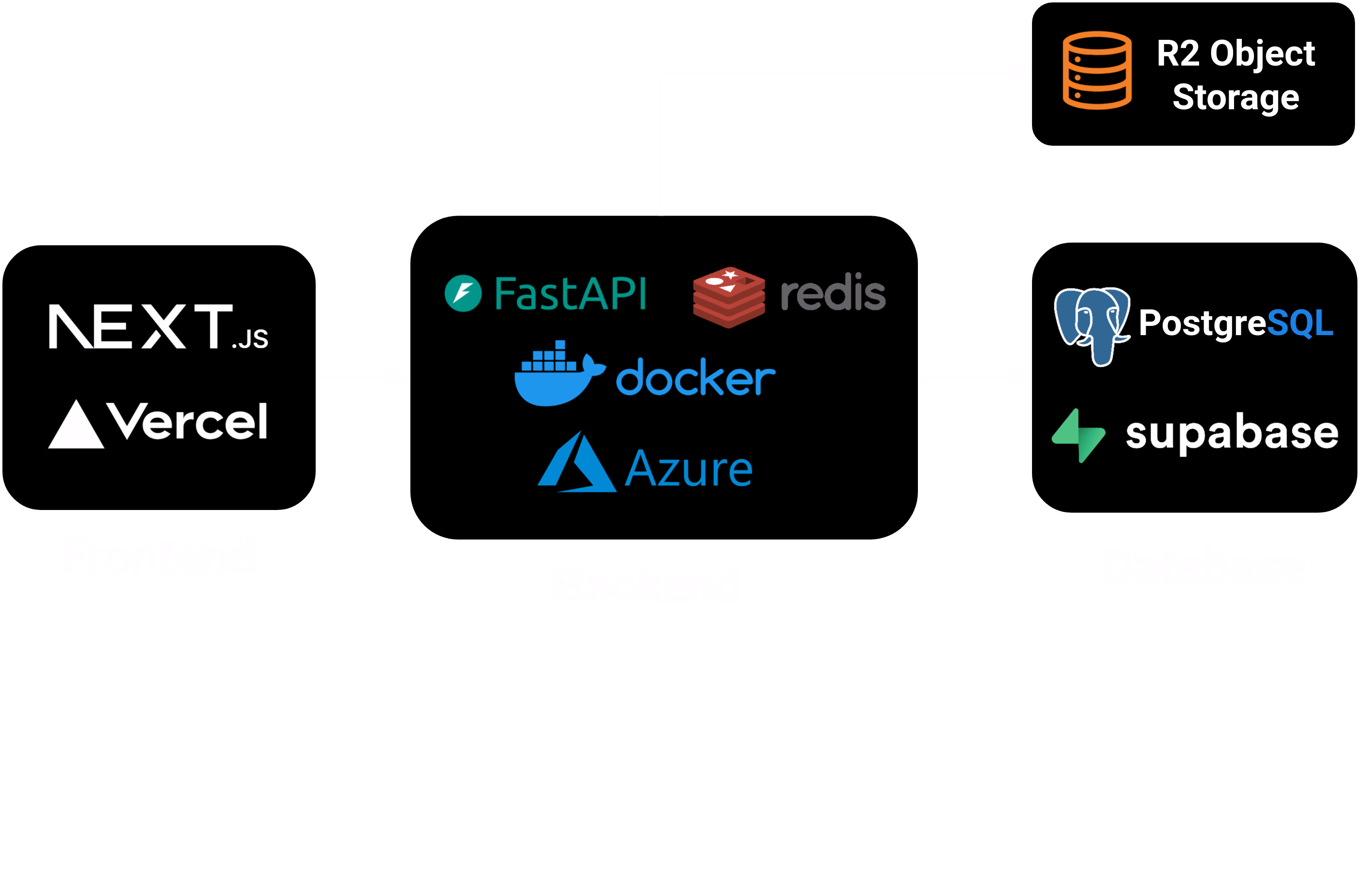 Architecture Diagram